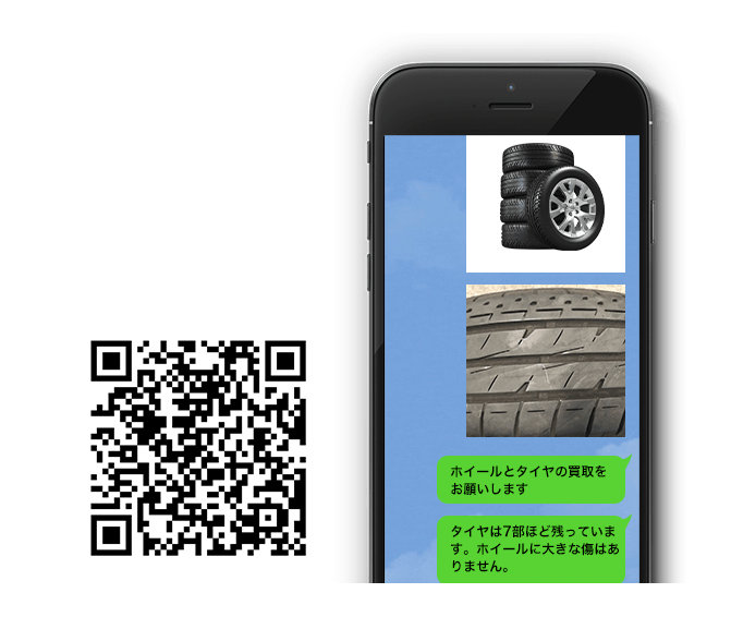 qrコードとLINE